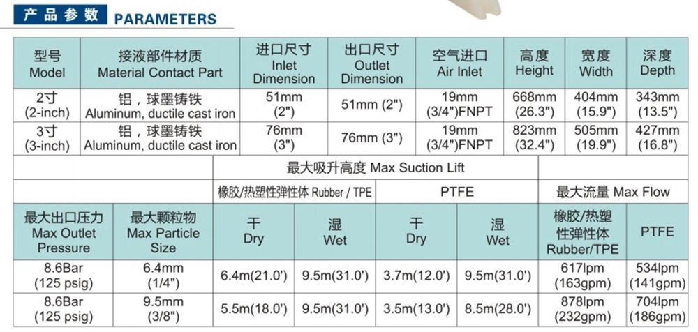 气动式双隔膜泵(图2) 气动式双隔膜泵(图2)