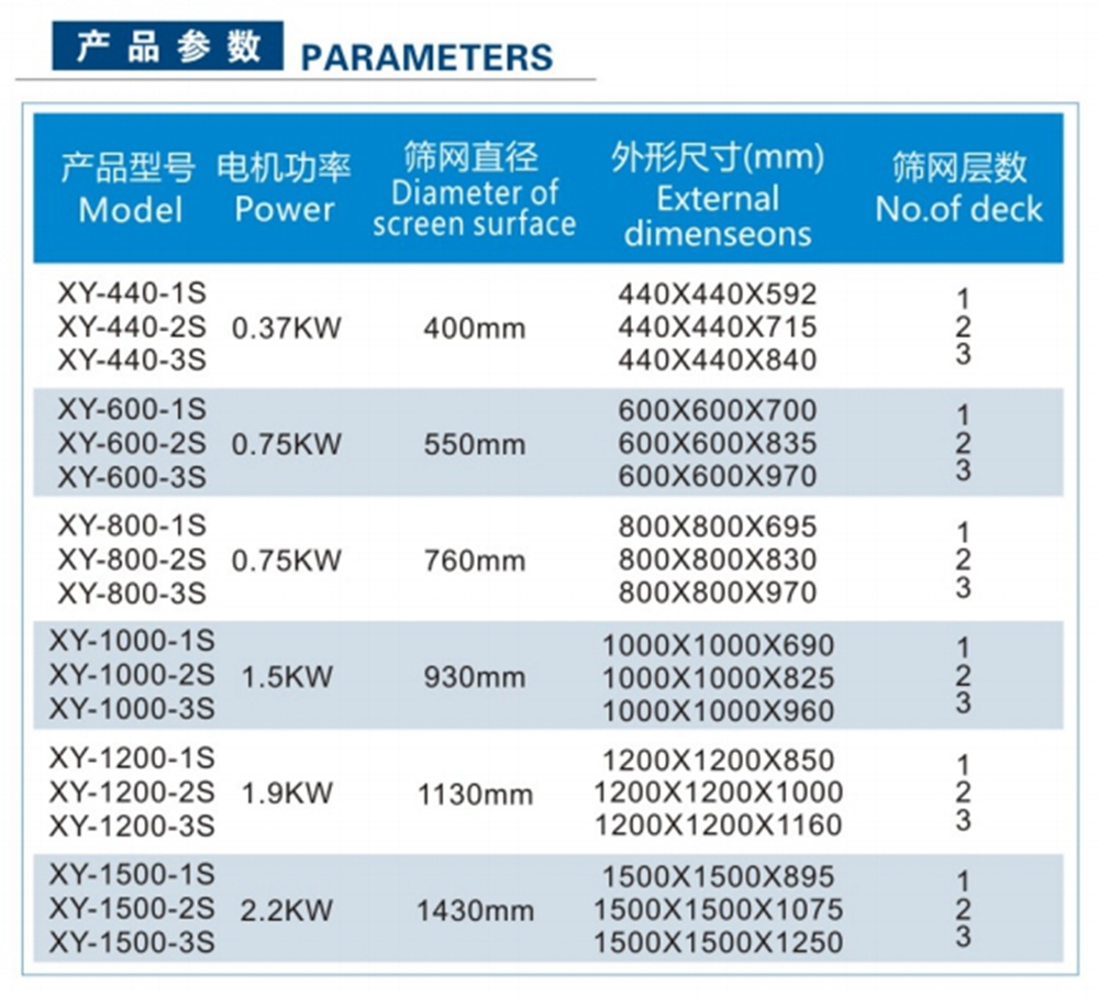 三次元振动筛分过滤机系列(图2) 三次元振动筛分过滤机系列(图2)
