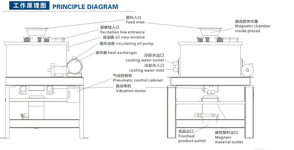 全自动粉料电磁选机(图3) 全自动粉料电磁选机(图3)