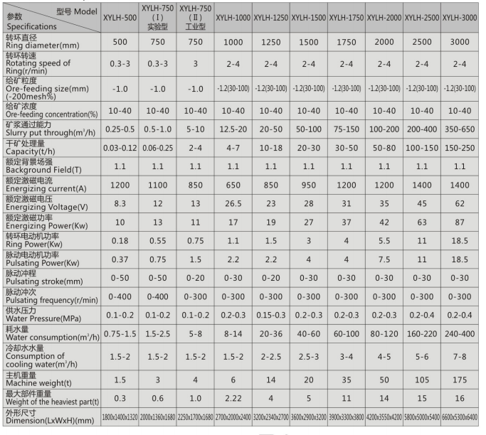 立环脉动高梯度磁选机(图1) 立环脉动高梯度磁选机(图1)