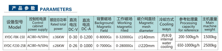全自动粉料电磁选机(图2) 全自动粉料电磁选机(图2)